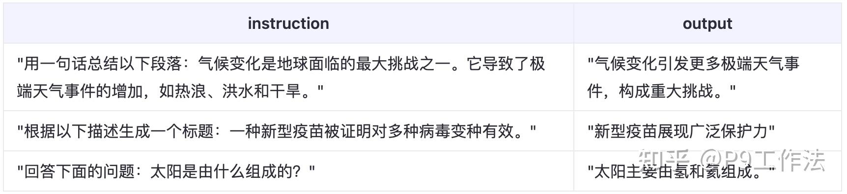 一文搞懂微调 - 知乎
