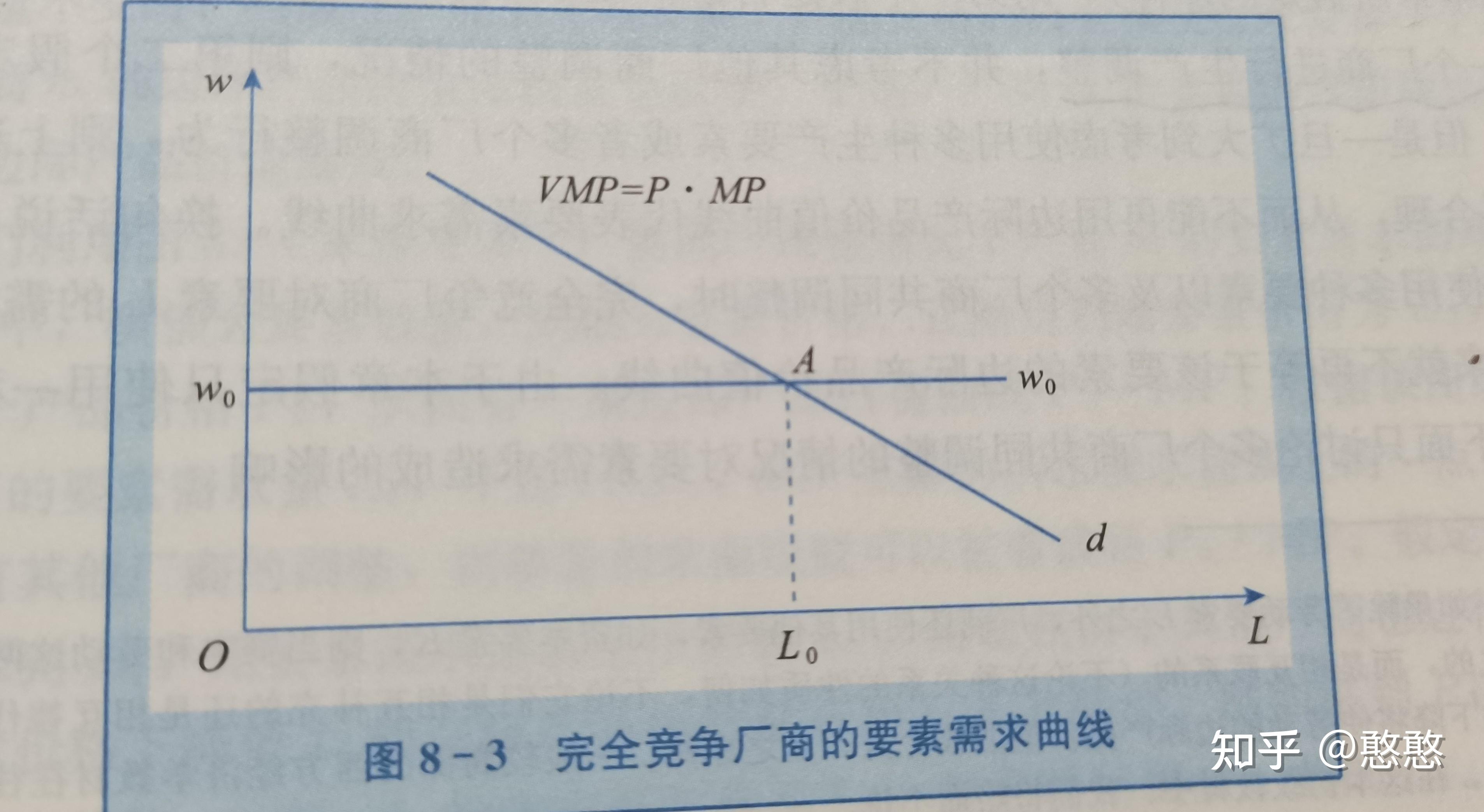 vmp曲线图片