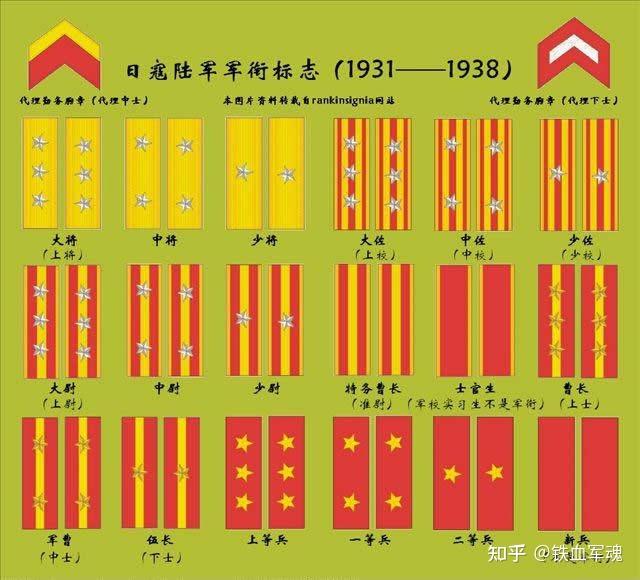 二战时期的日本军衔