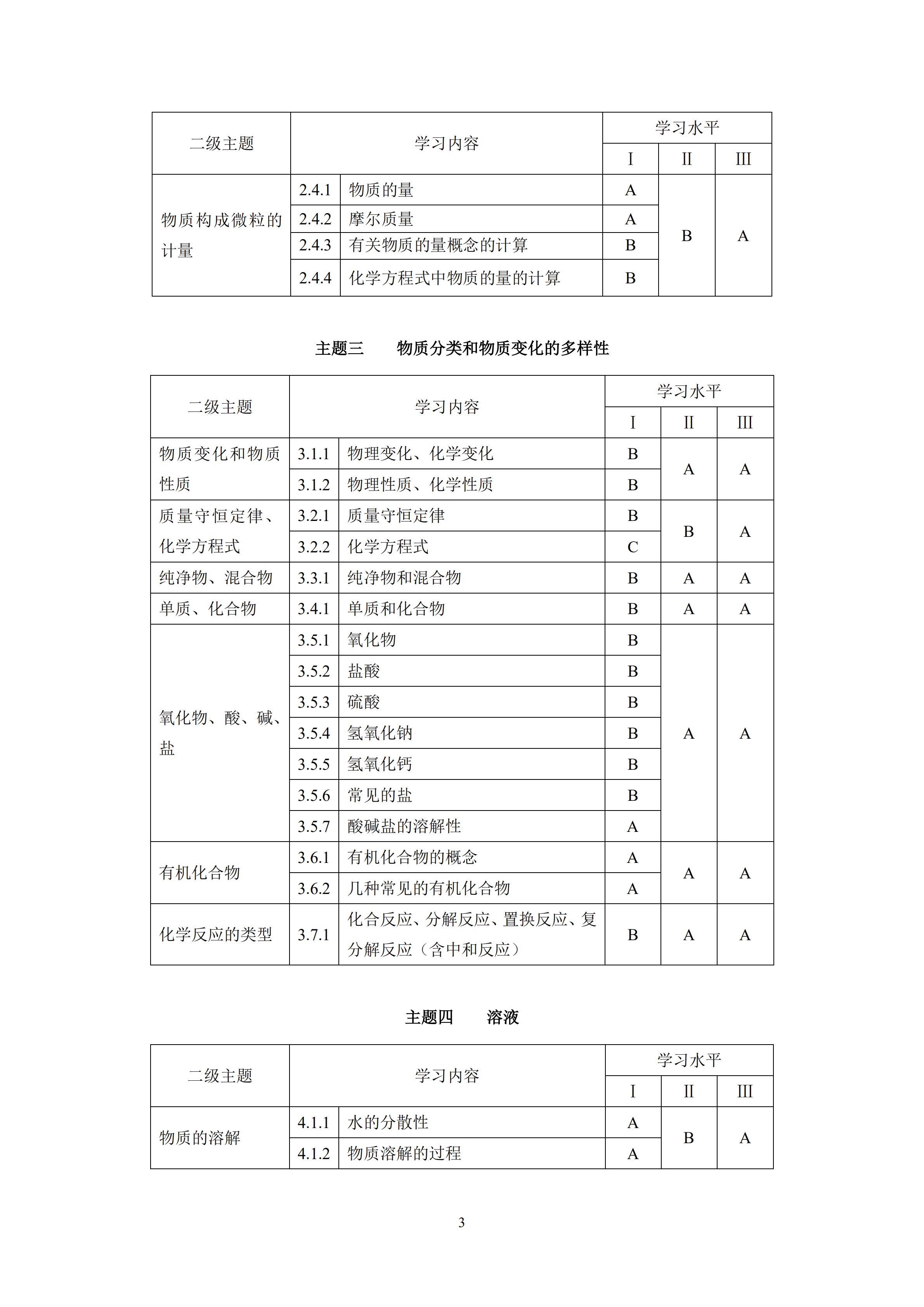 2020年上海中考化学考纲 - 知乎