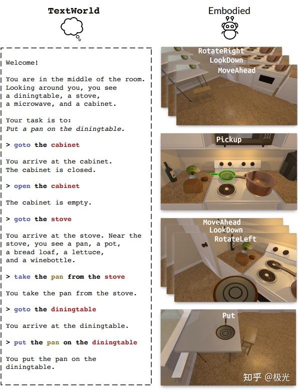 Emboded Text Alfworld论文笔记:aligning text and embodied environments for interactive ...
