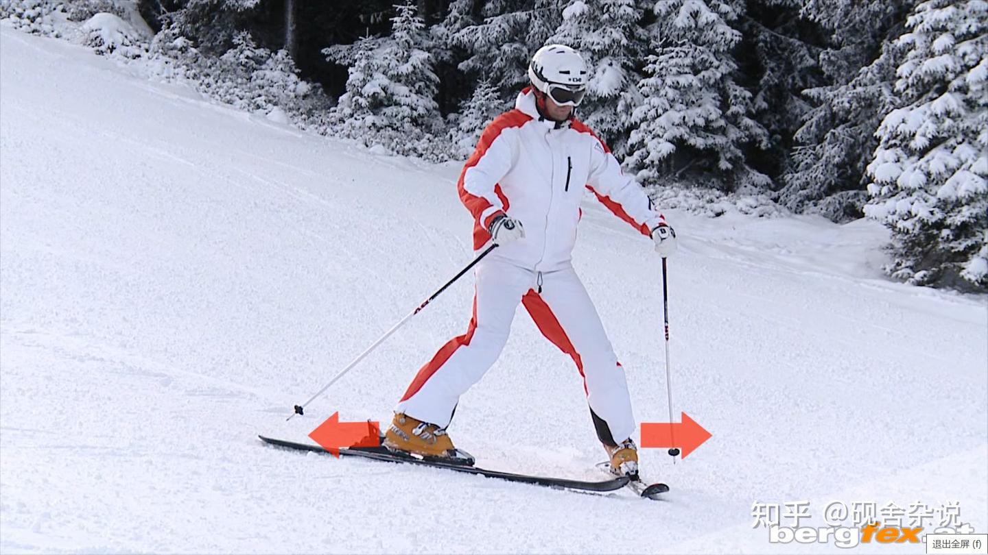 双板滑雪技术进阶路径 - 知乎