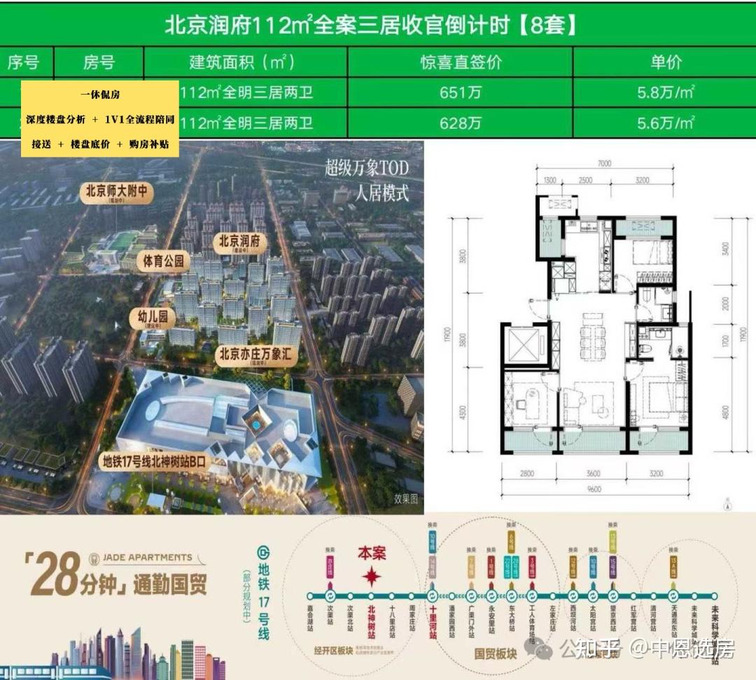 现在北京亦庄的房子能不能买？ - 知乎