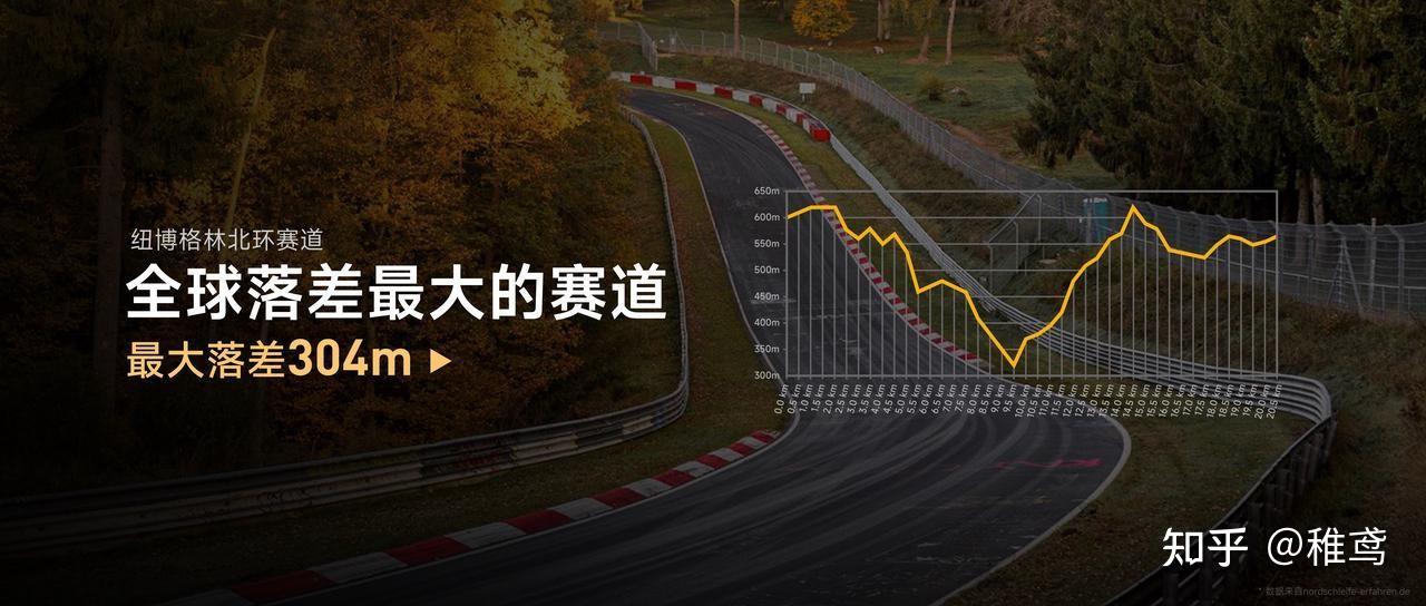 纽北攻略 - 知乎