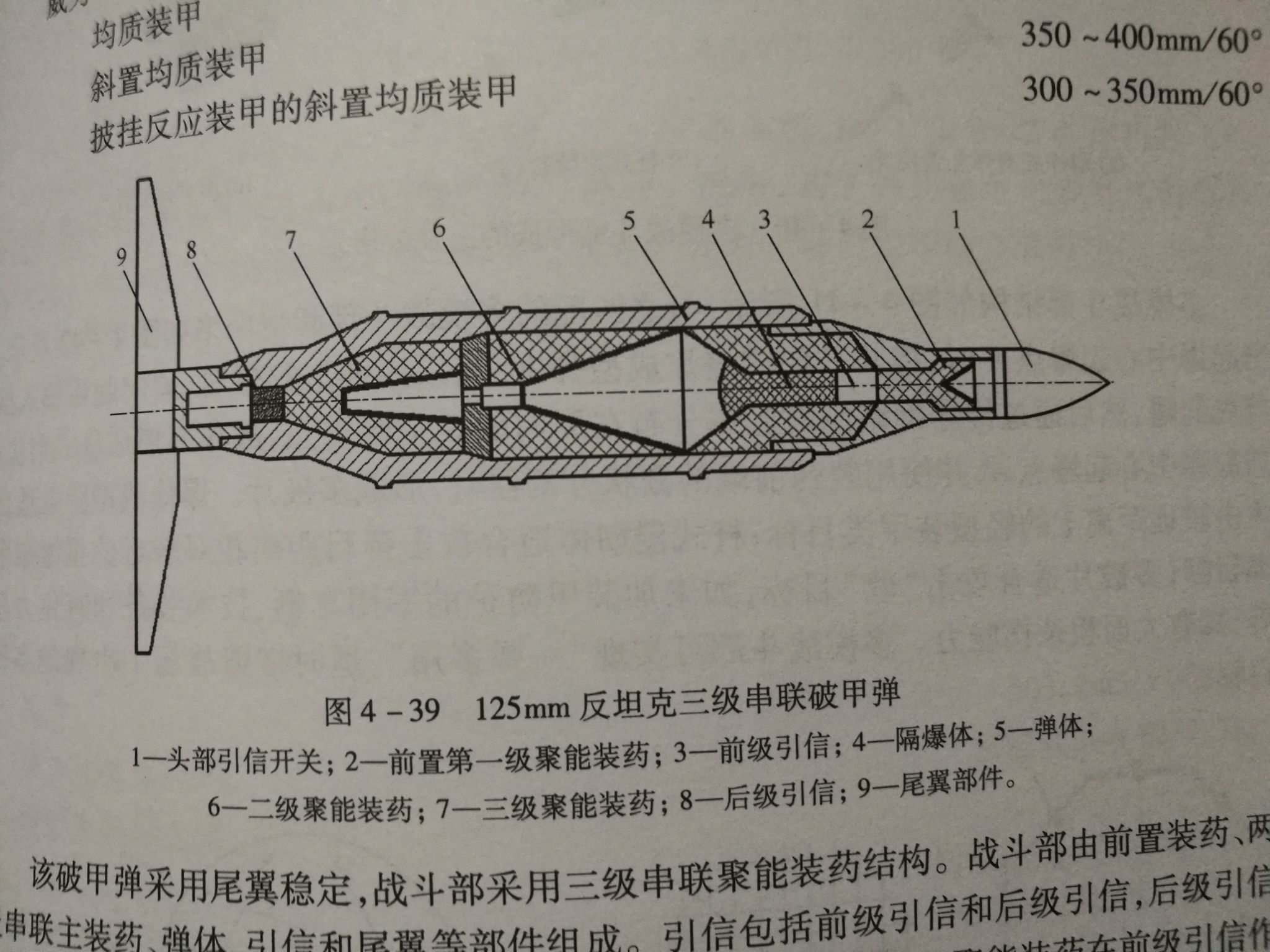 破甲弹原理图片