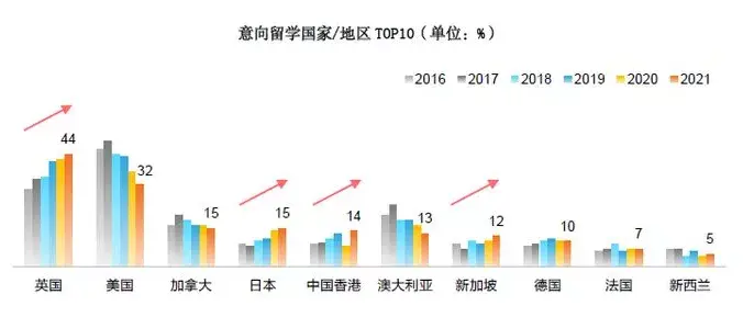 英語六級才夠國際學校門檻怎樣通過國際學校入學考試