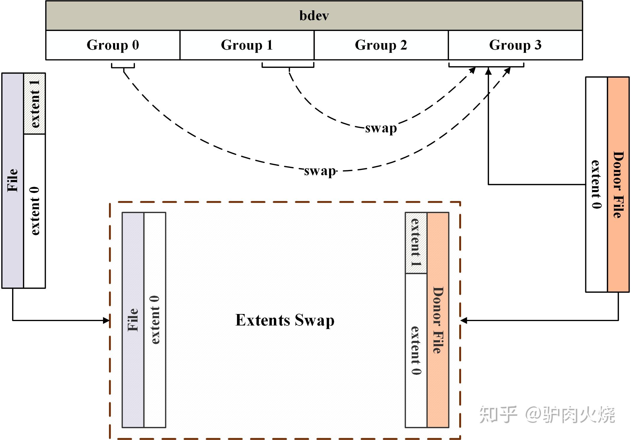 Ext4文件系统在线文件碎片整理工作原理 - 知乎