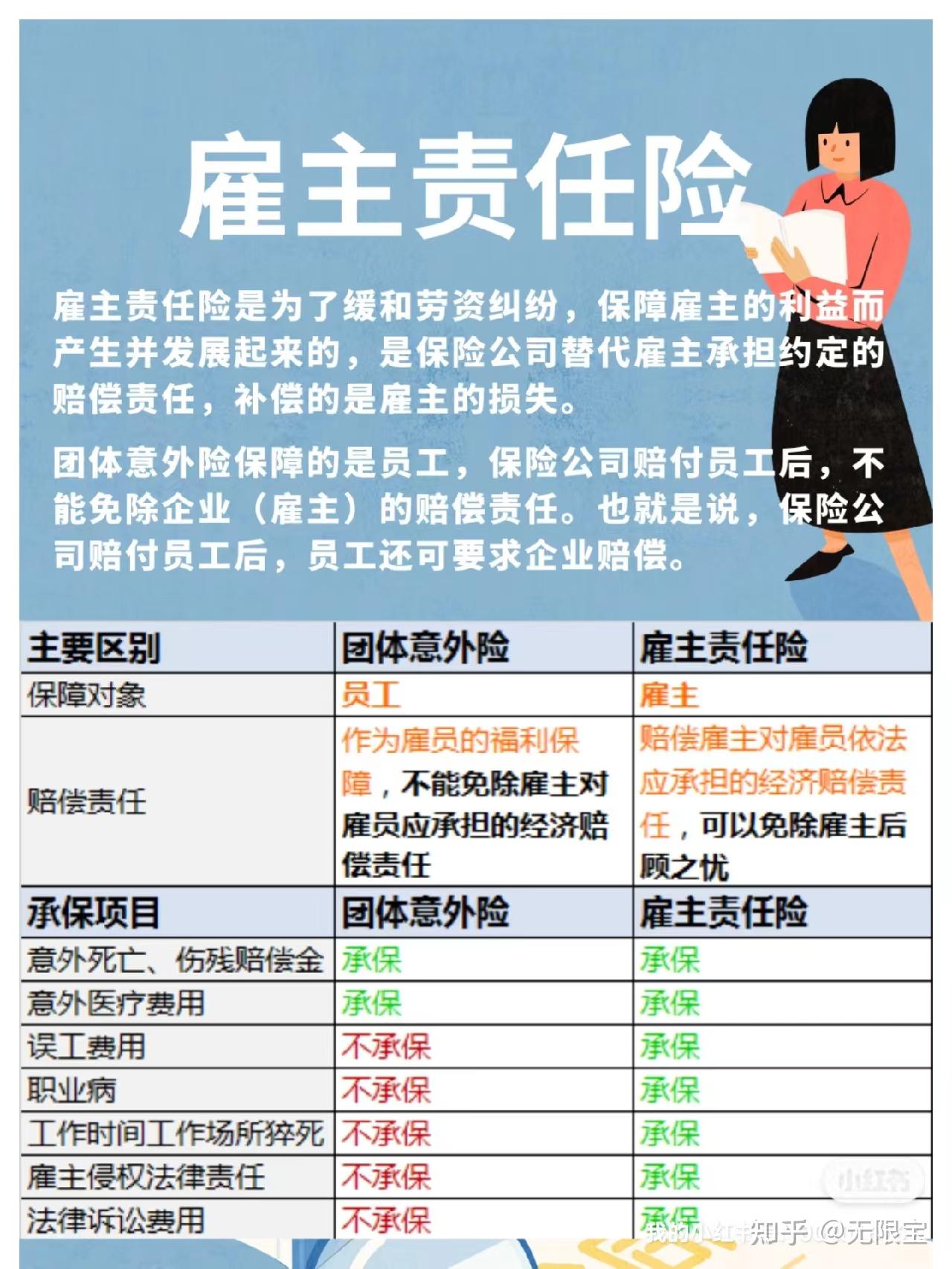 雇主责任险和团体意外险企业到底应该选哪个