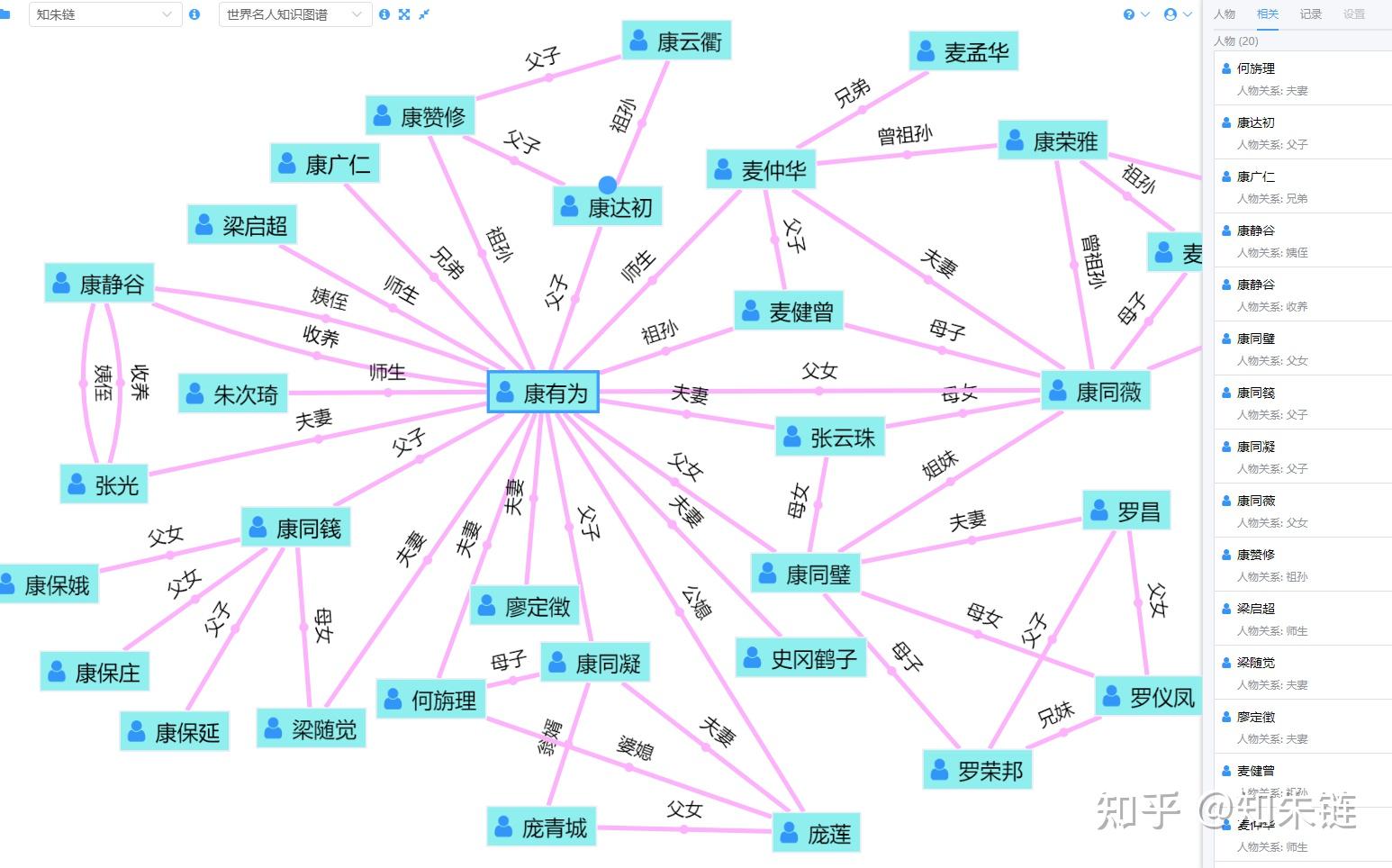 使用知朱鏈構建康有為人物關係圖譜