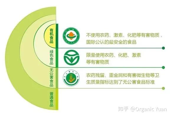 为什么我叫有机媛浅谈有机的好处