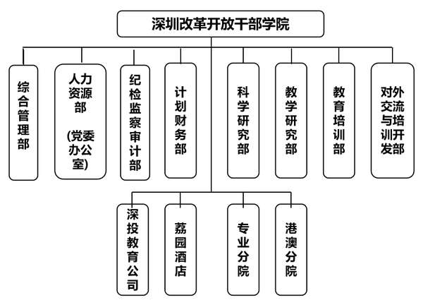 深圳宝安的信息中心名称和信息中心号码填什么？