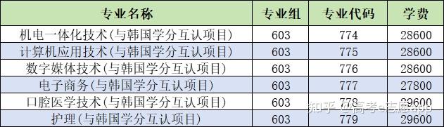 306分超14万人!广东2026春考成绩已出!这些院校招生计划同步公布 - 知乎