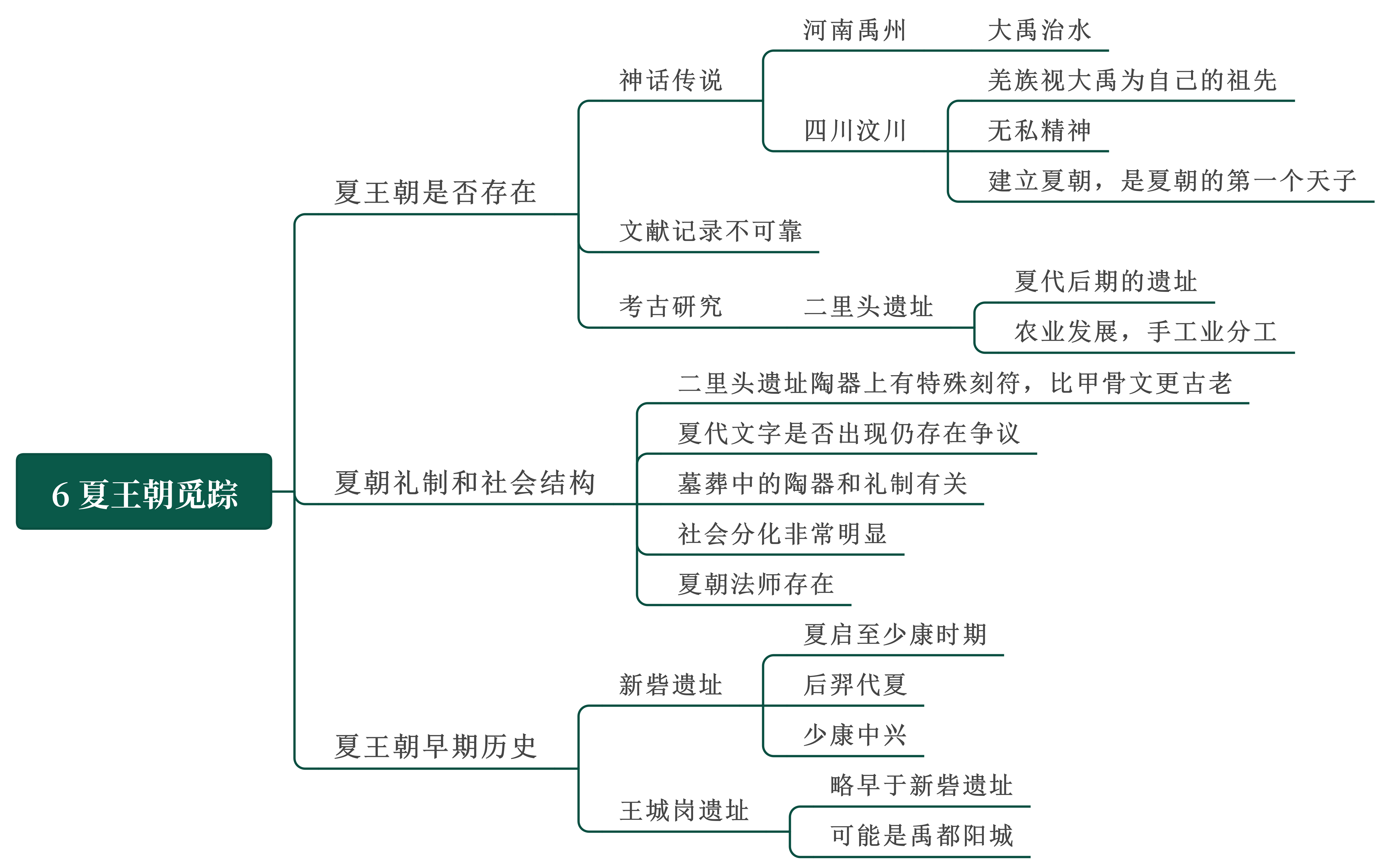 中国通史95集思维导图图片