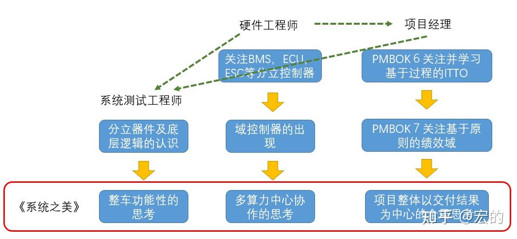 单亲妈妈:知乎冼艺哲作品(知乎「一小时」系列)_转行软件工程知乎_知乎创业时,我们在知乎聊什么?^^^知乎·金钱有术^^^车车