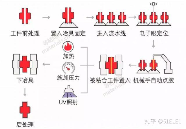 18水转印工艺流程19数码打印工艺流程20水贴纸工艺流程由于篇幅有限