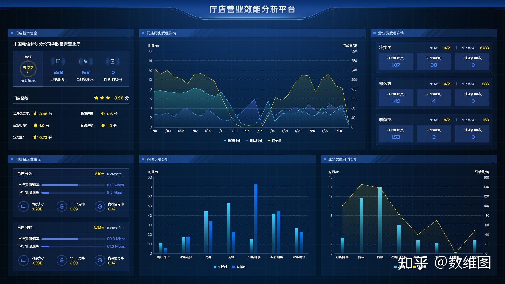 数据可视化工具
