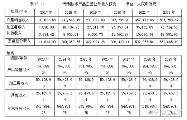 资产评估技能_技术资产评估_资产评估专业技能有哪些