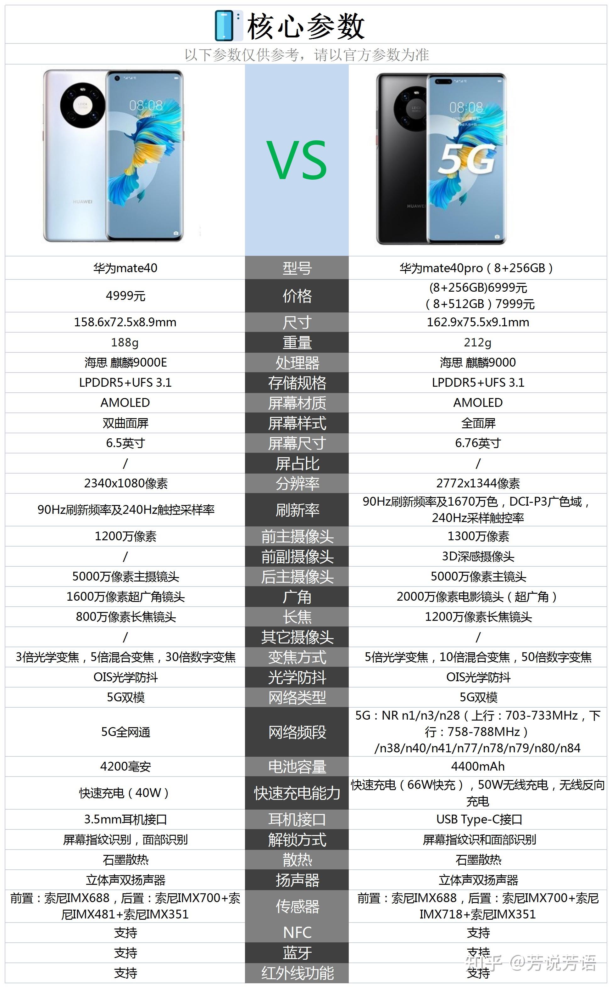 mate40系列参数图图片