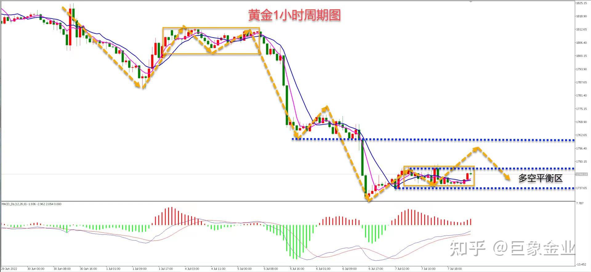关于巨象金服签约叫朋友去拉分的信息