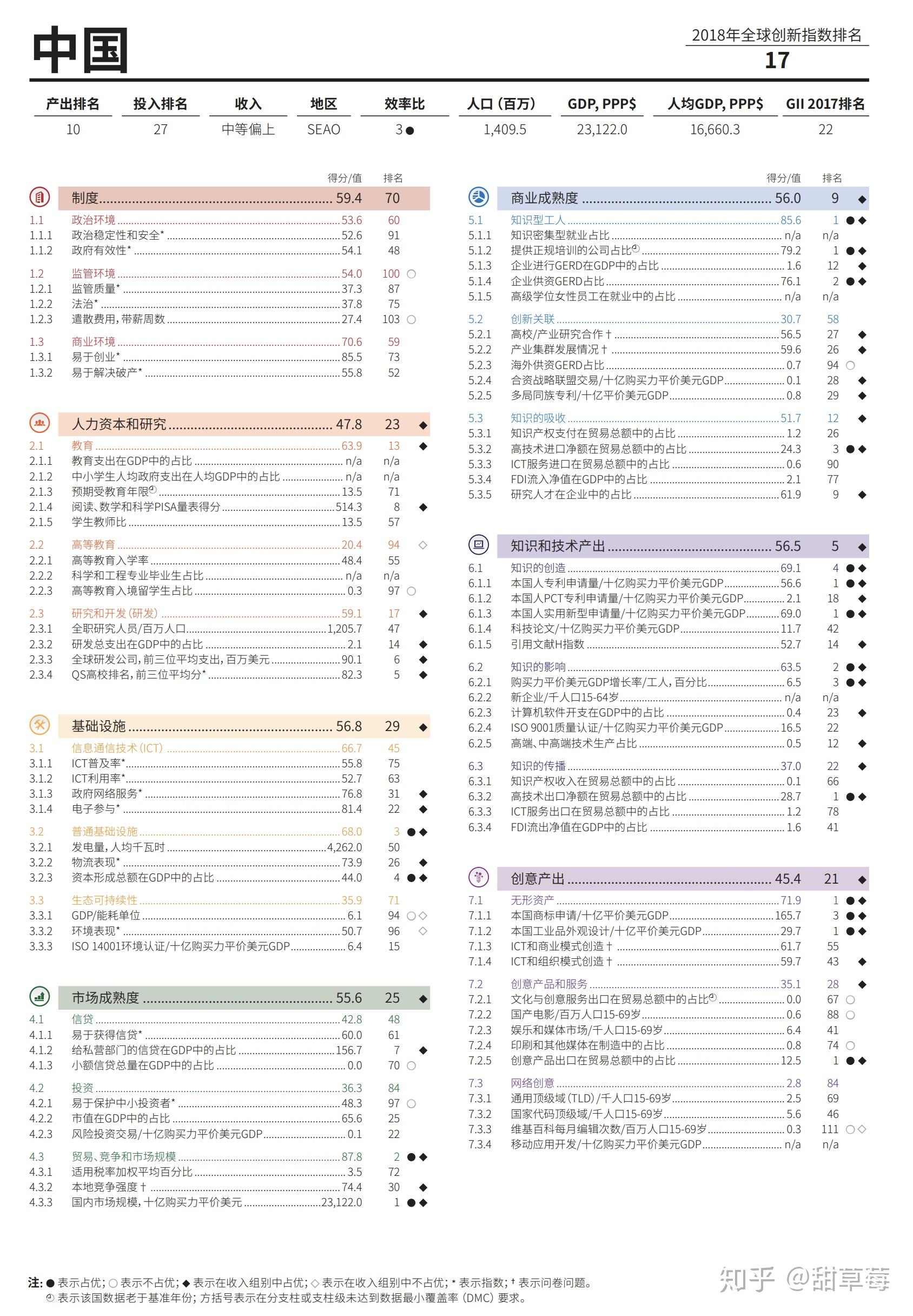 中国历年gdp数据世界排行_世界GDP权威数据,五大经济国排名 中国以13万亿美元,排名第二(3)