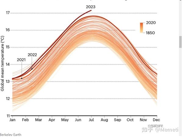 20 August 2023 Earth s Hottest Month 20-august-2023-earth-s-hottest-month