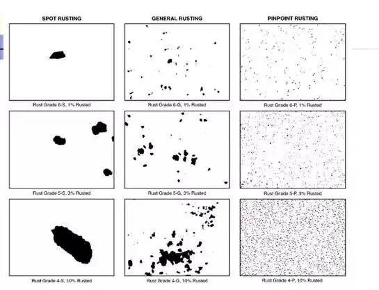 盐雾试验标准分析 - 知乎