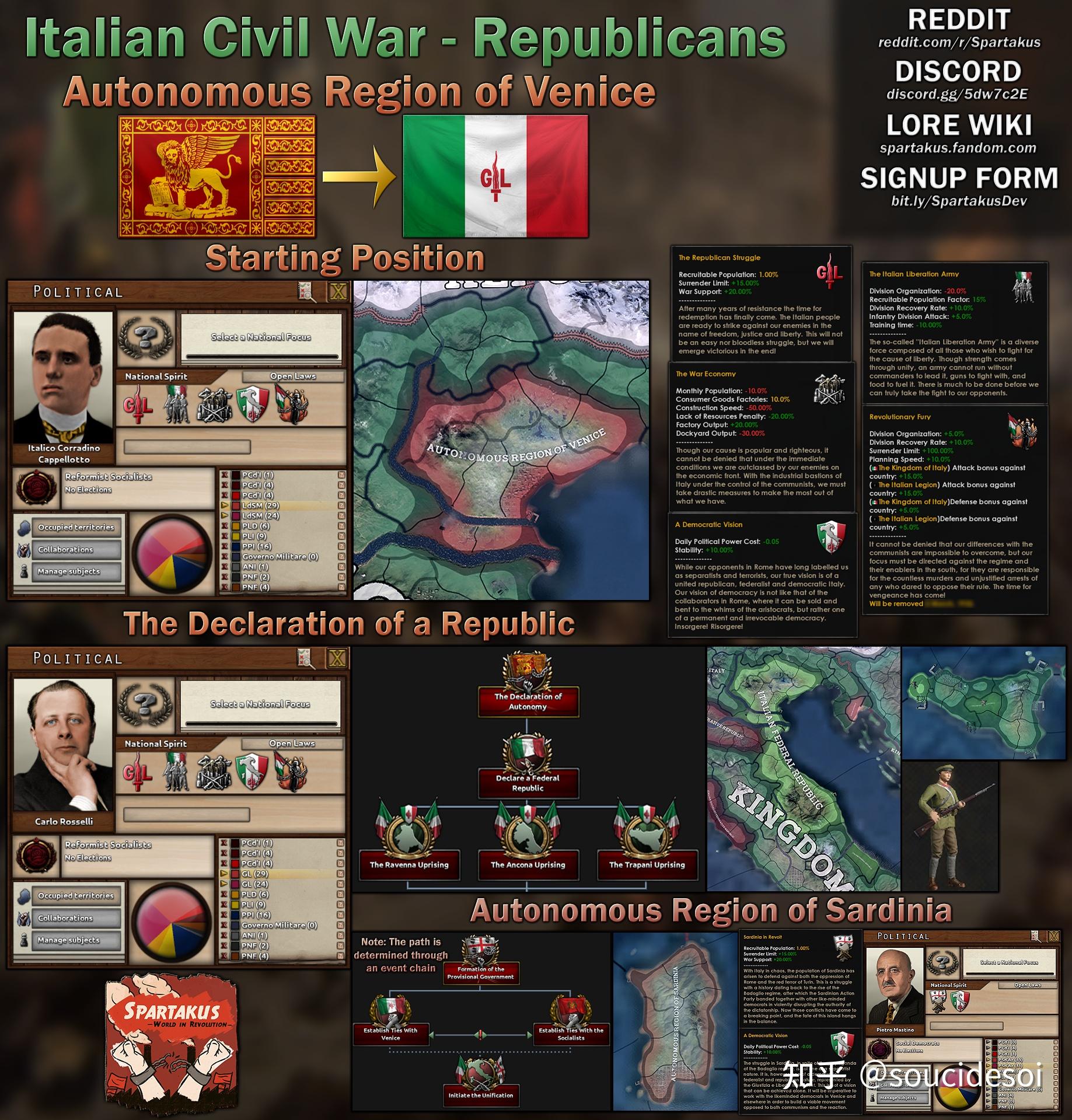 hoi4mod斯巴达克斯意大利内战teaser上