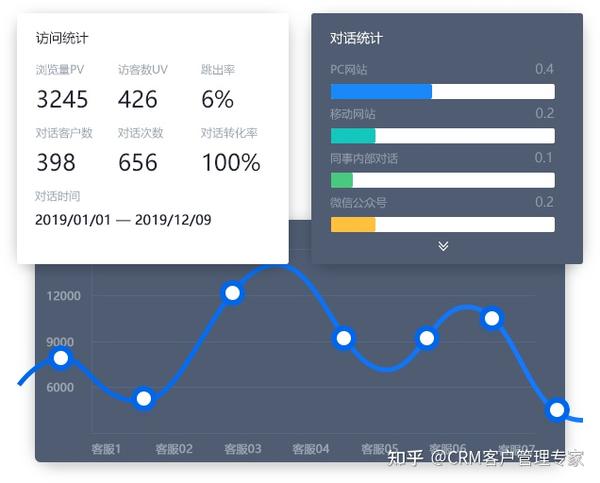 康策微信公众号客服软件跟传统微信公众号客服功能相比较有哪些更强大的功能呢？