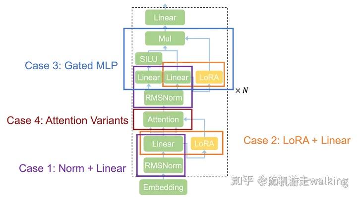 如何评价CMU将LLM转化为巨型内核的Mirage Persistent Kernel(MPK)工作？ - 知乎