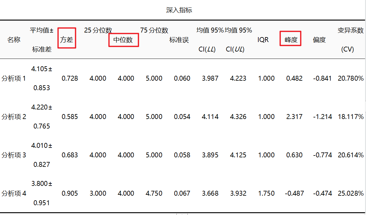 什么时候用平均数较好,什么时候用中位数较好? - 知乎