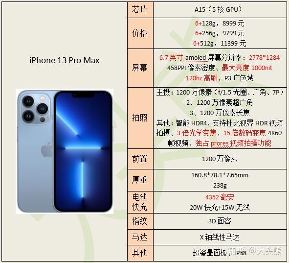 12promax参数详细参数图片