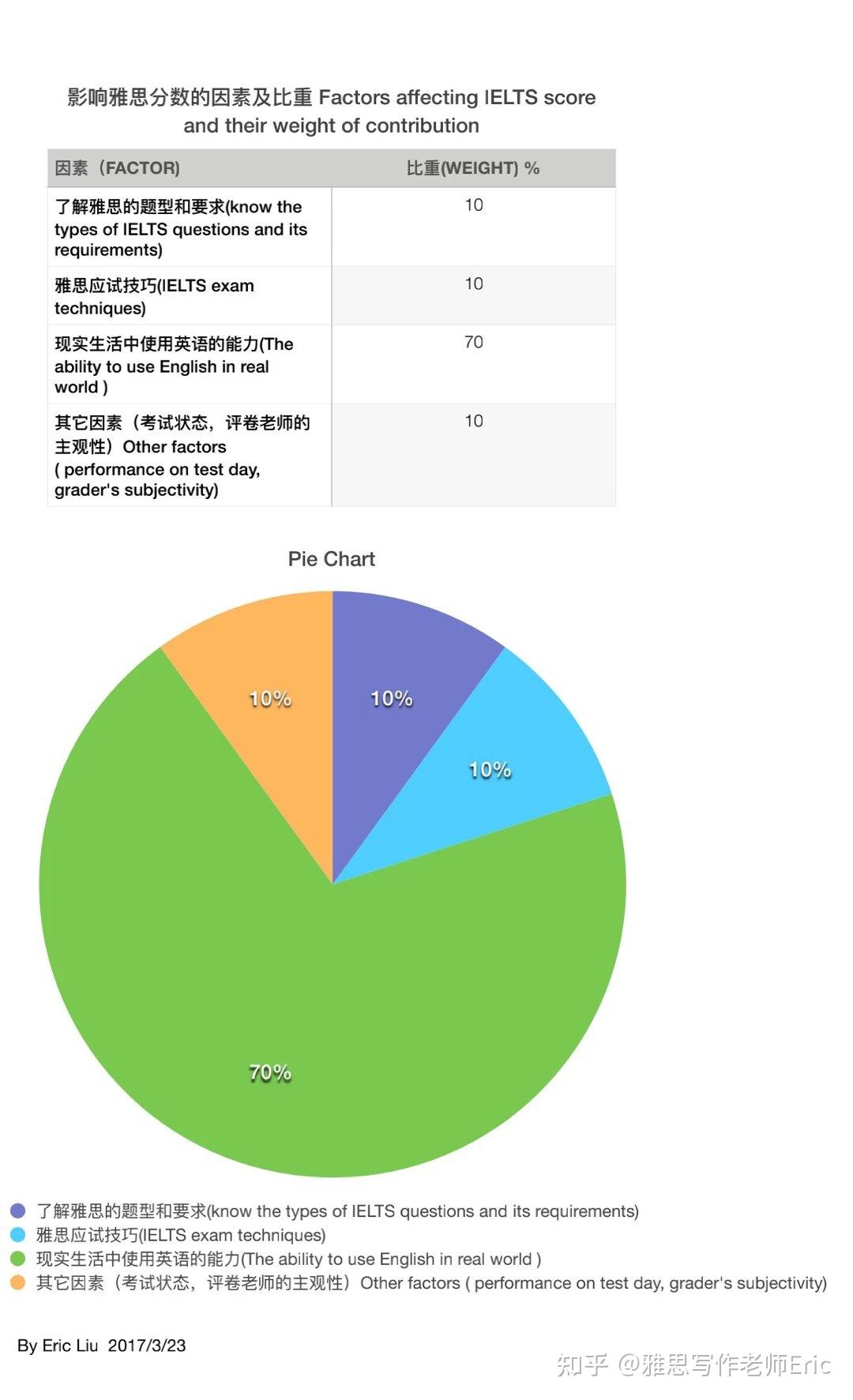 雅思5.5是什么水平_雅思水平是什么_雅思水平是在六级以上么