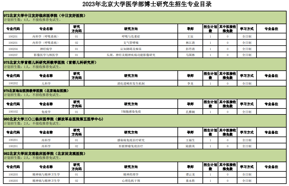 北京大学医学部2023年博士研究生招生专业目录 - 知乎