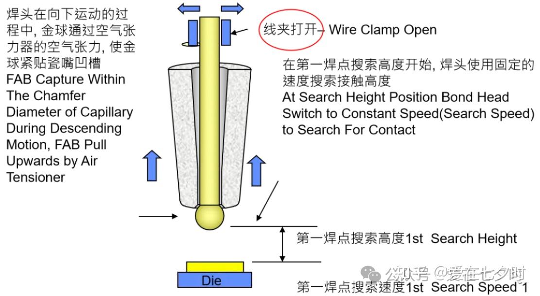 wirebonding引线焊接图片