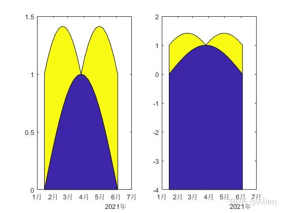MATLAB画图技巧与实例(四):填充图area函数 - 知乎