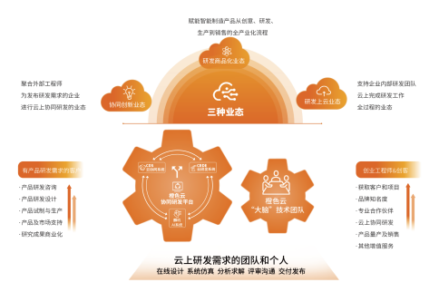 新华网专访橙色云：深化工业互联网创新应用，打造互联网设计新模式