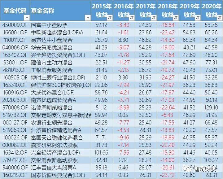 黄金定投和基金定投哪个好_定投以太坊十年_以太坊为什么叫以太坊