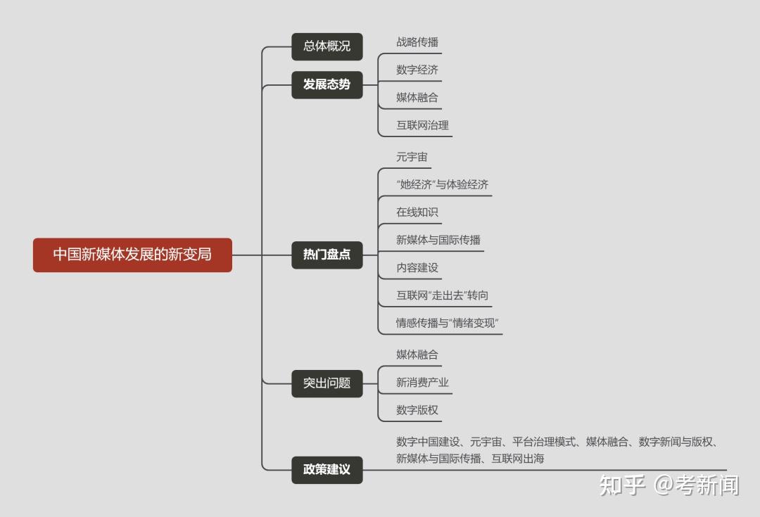 新媒体蓝皮书2022