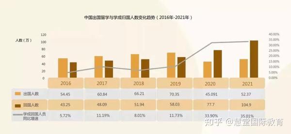2022中国留学生归国求职洞察报告出炉!疫情下,留学生回国就业形势如何? - 知乎