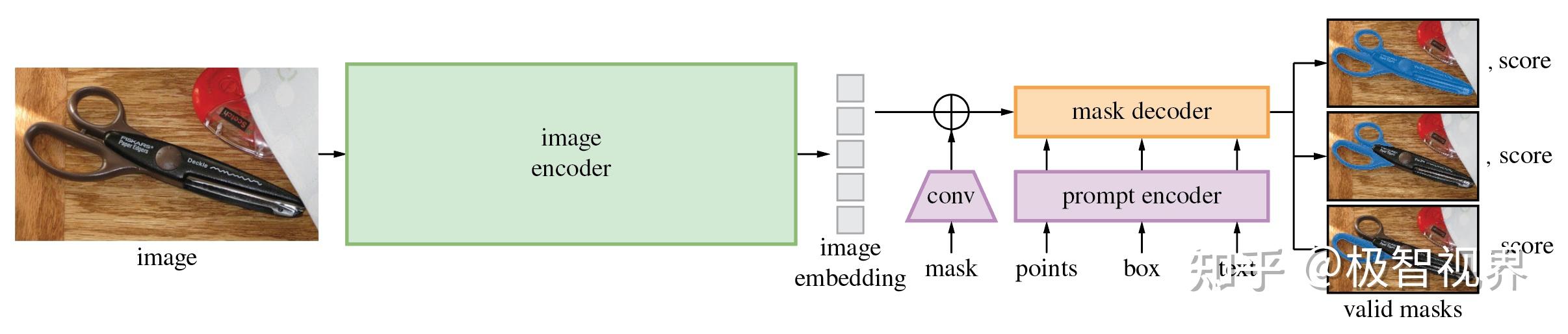  segment anything 