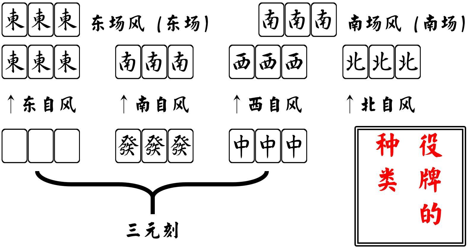 【日本立直麻将】役的介绍 - 知乎