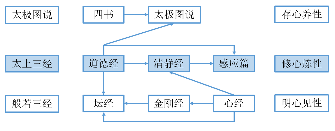 真气运行法 坐姿图片