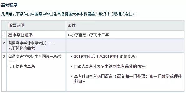 高中生不用面试也可以赴德留学啦 知乎