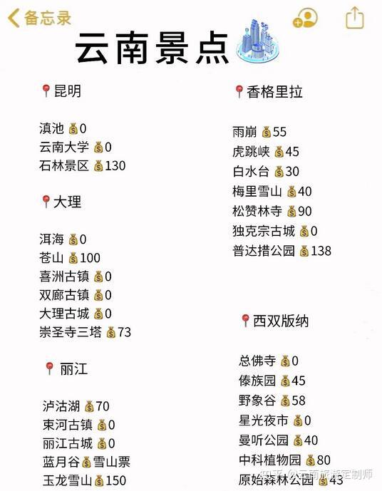 5-6月云南旅游详细攻略!本地人熬夜整理! - 知乎