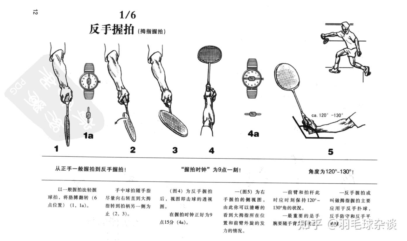 羽毛球怎么握拍