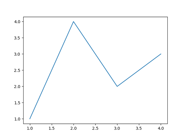 Pyplot Subplots Axis Limits