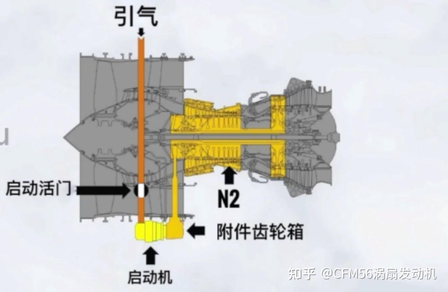 一文读懂发动机启动全过程