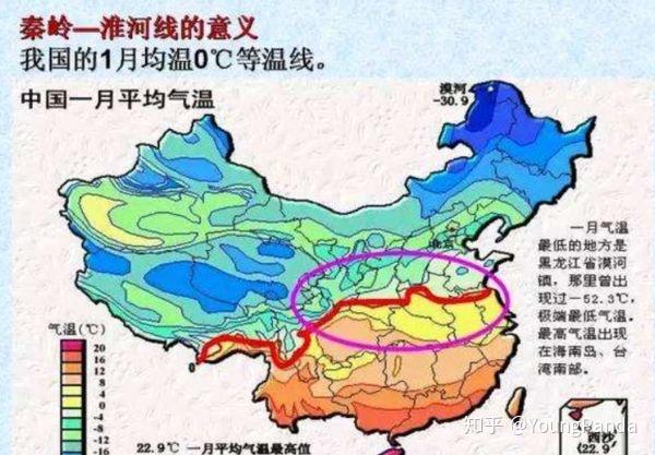 南北方的分界线,也是一月0摄氏度等温线,也是中国冬季集中供暖的分