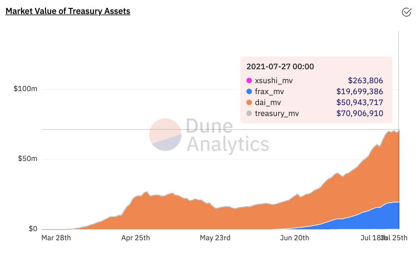OlympusDAO