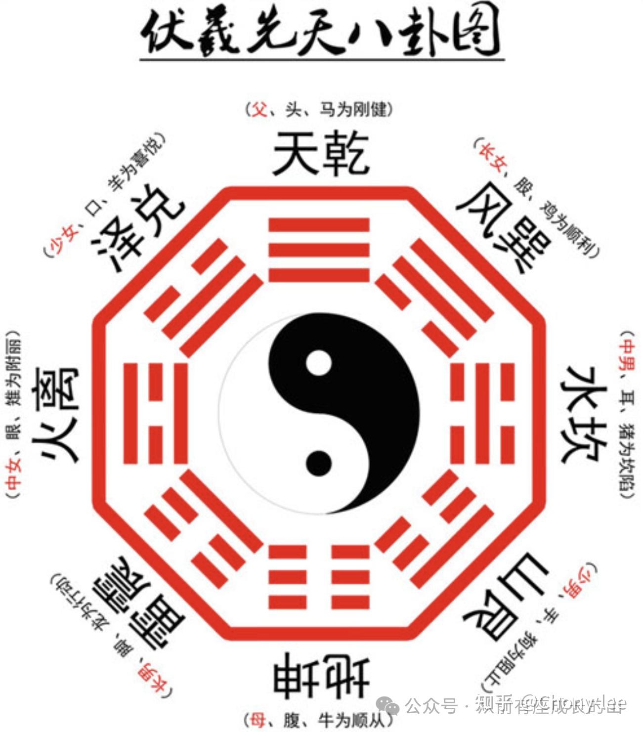 易经能简单点,说白了吗?(一) - 知乎